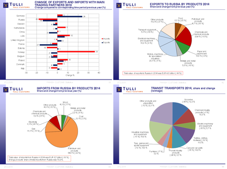 FINNISH General Election (18 january 2014 proj.)