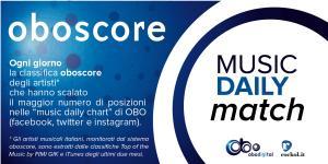 Oboscore: chi sale e chi scende nella classifica della popolarità social giorno per giorno! daily_scalata_2014
