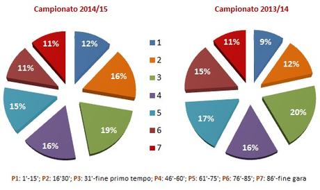 MoviolaBilanciata, 30a giornata: attendendo l’occhio di falco …