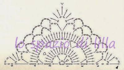 A gentile richiesta... Gli schemi per un coprispalle crochet da bimba / Girly crochet shrugs and boleros patterns