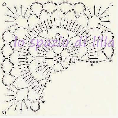 A gentile richiesta... Gli schemi per un coprispalle crochet da bimba / Girly crochet shrugs and boleros patterns