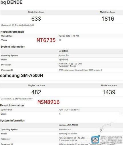 MT6735-CPU-tops-the-Snapdragon-410-processor