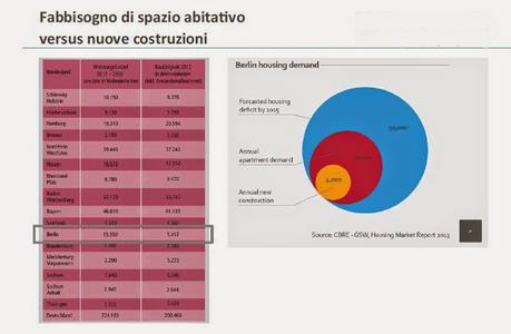 Quanta gente si sta perdendo il mega-treno immobiliare di Berlino! (insieme a tanti tanti altri treni...)