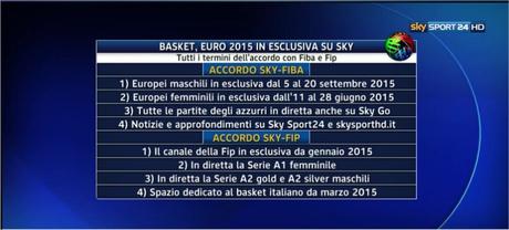 Basket, primo bilancio dell'operazione ItalBasket HD su Sky Sport
