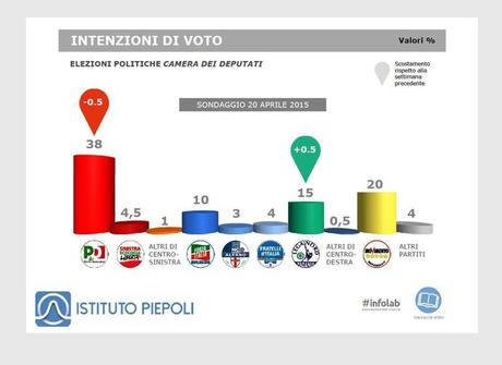 Sondaggio PIEPOLI 20 aprile 2015
