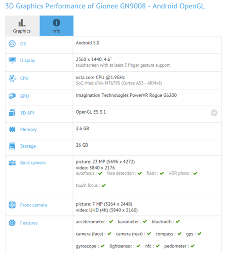 Gionee-GN9008-GFXBench