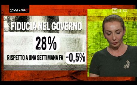 Sondaggio EUROMEDIA 21 aprile 2015