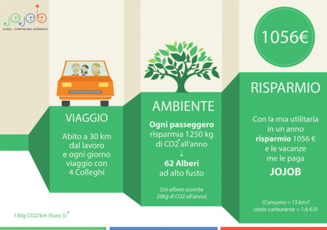 JoJob_Infografica