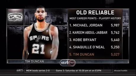 Tim Duncan - © 2015 twitter.com/NBAonTNT