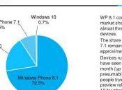 AdDuplex, ecco statistiche aprile