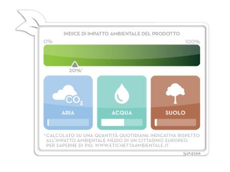 Etichetta ambientale