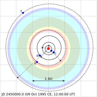 Visione schematica delle orbite dei pianeti del sistema di Tau Ceti. Fonte: Wikimedia Commons, parametri orbitali da Tuomi et al. (2012)