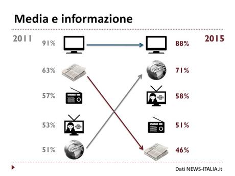 Media & Informazione