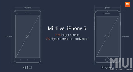 Mi 4i vs iPhone6