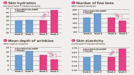 PREVIEW: PURE GOLD COLLAGEN®