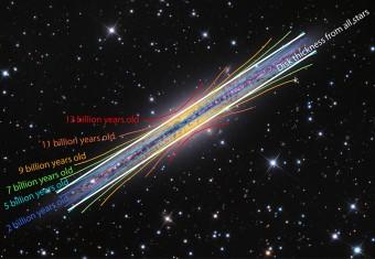 La galassia NGC 891, analoga alla Via Lattea, con sovrapposte le curve colorate che mostrano le “svasature” nella disposizione di stelle con età similari. Quando si considerano il comlesso di tutte le stelle, il disco mostra uno spessore costante, rappresentato dalle linee bianche dritte. Crediti: Adam Block, Mt. Lemmon SkyCenter, University of Arizona / Ivan Minchev, AIP