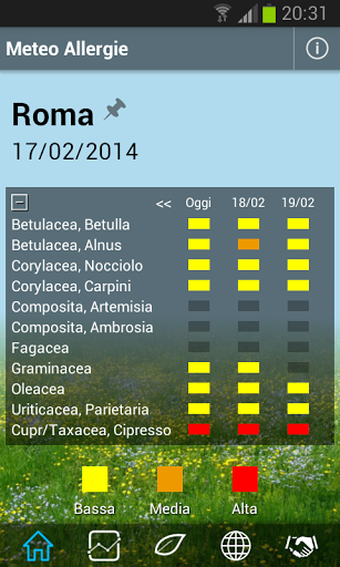 Meteo Allergie