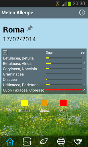 Meteo Allergie