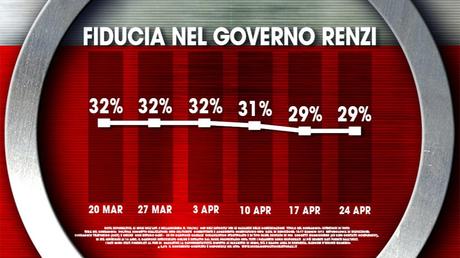 Sondaggio IXÈ 24 aprile 2015