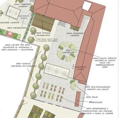 fig 10 5 b 400x389 Giardini nelle strutture di cura: la salute parte da una buona progettazione