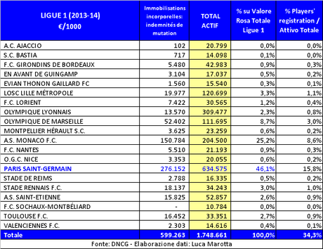 Il Paris-St Germain e … il deserto della Ligue 1