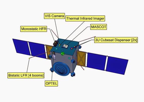 Le finalità della missione Aida - la deviazione degli asteroidi-