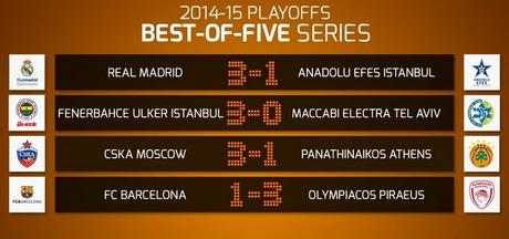 Playoff Eurolega - © 2015 euroleague.net