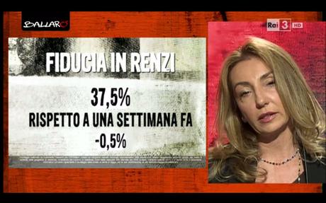 Sondaggio EUROMEDIA 28 aprile 2015