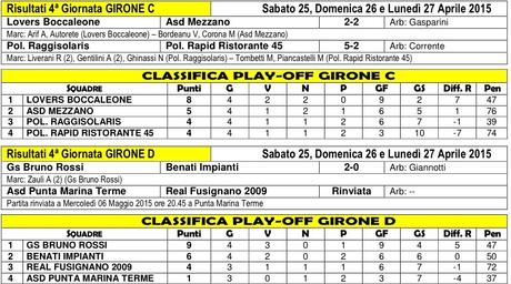 CLASSIFICHE PLAY OFF CAMPIONATO