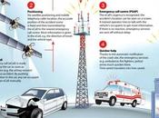 eCall: sistema obbligatorio chiamate d’emergenza vigore 2018