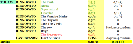 RATING THE CW 26-01_04