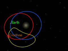La posizione di cruithne è indicata dal riquadro rosso . La Terra è il punto bianco si muove lungo il cerchio blu. Il cerchio giallo al centro è il   Sole