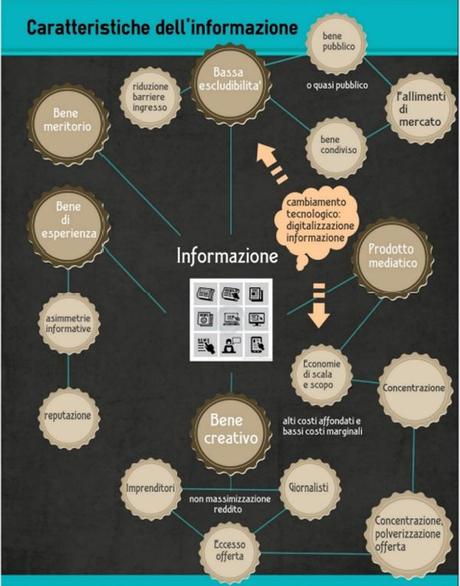 Caratteristiche Informazione