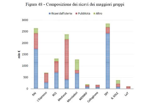 Ricavi Editori