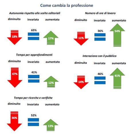 Cambio Giornalismo