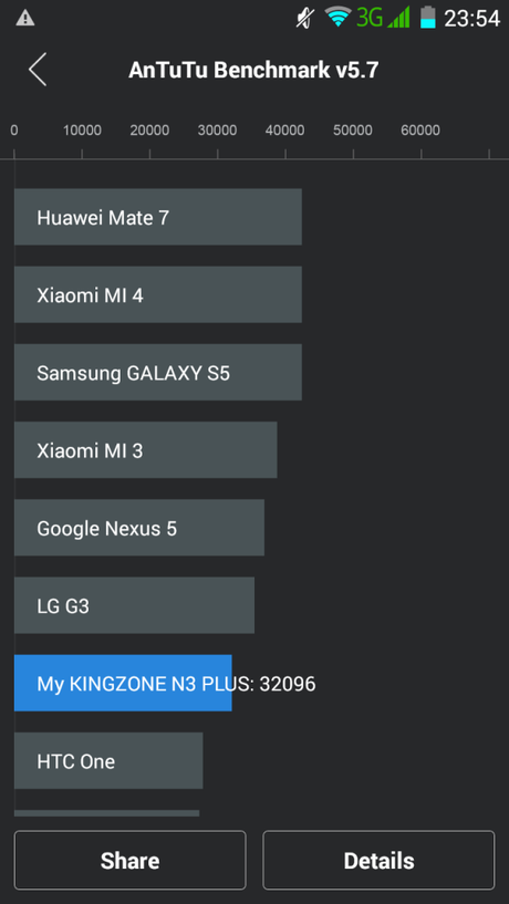 KingZone N3 Plus AnTuTu (1)