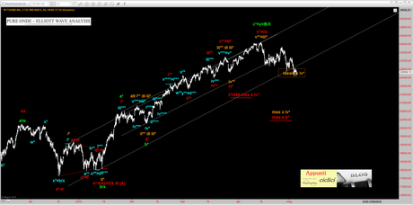 FTSEMIB: FINITO IL COMPITINO