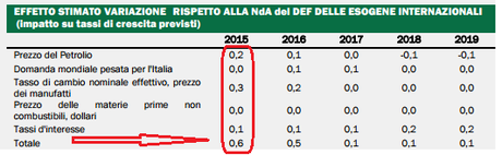 VADO PAZZO PER I PIANI BEN RIUSCITI