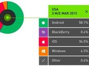 Android prima ancora molti paesi