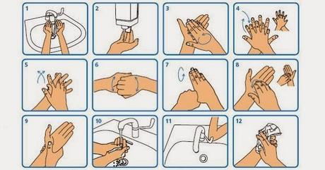 Come lavarsi le mani correttamente