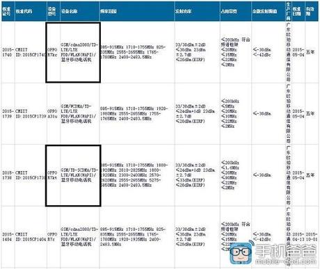 OPPO-R7-Plus-listing