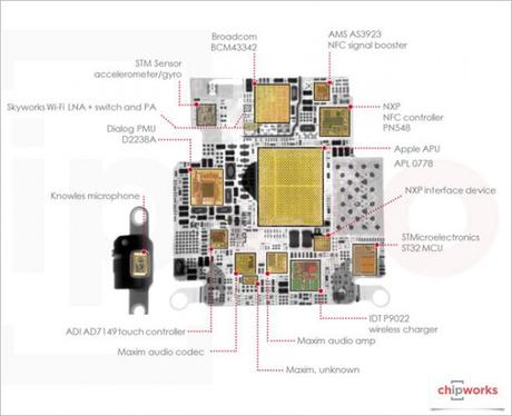 Apple Watch: Il chip S1 è prodotto da Samsung