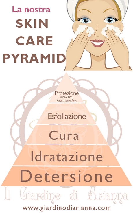 La piramide della skin care secondo noi