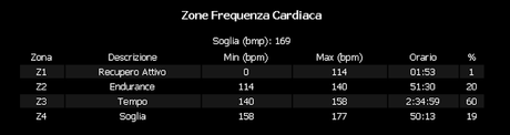 Road bike on Lessinia mountains returns 86 km x 1889 mt+ (8/5, 2015)