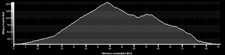 Road bike on Lessinia mountains returns 86 km x 1889 mt+ (8/5, 2015)