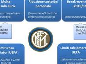 UEFA decide sanzioni Roma Inter: ecco dettagli testi degli accordi