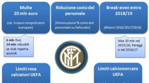 sanzione uefa