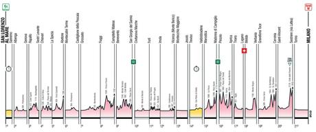 Giro d'Italia 2015, la lunga corsa rosa in diretta tv Rai Sport ed Eurosport
