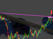 Ftsemib: grafico equilibrio