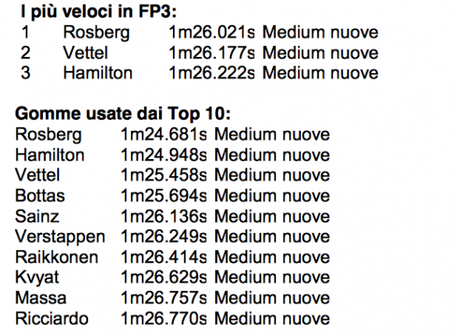 F1 Report Pirelli: Qualifiche GP Spagna 2015